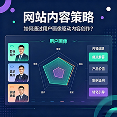 达坂城建站-网站内容策略:如何通过用户画像驱动内容创作?