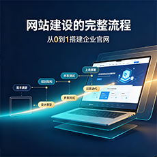 乌鲁木齐市建站-网站建设的完整流程:从0到1搭建企业官网