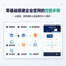 乌鲁木齐市建站-零基础搭建企业官网的完整步骤