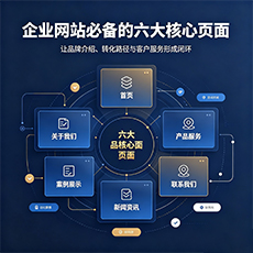 乌鲁木齐市建站-企业网站必备的六大核心页面